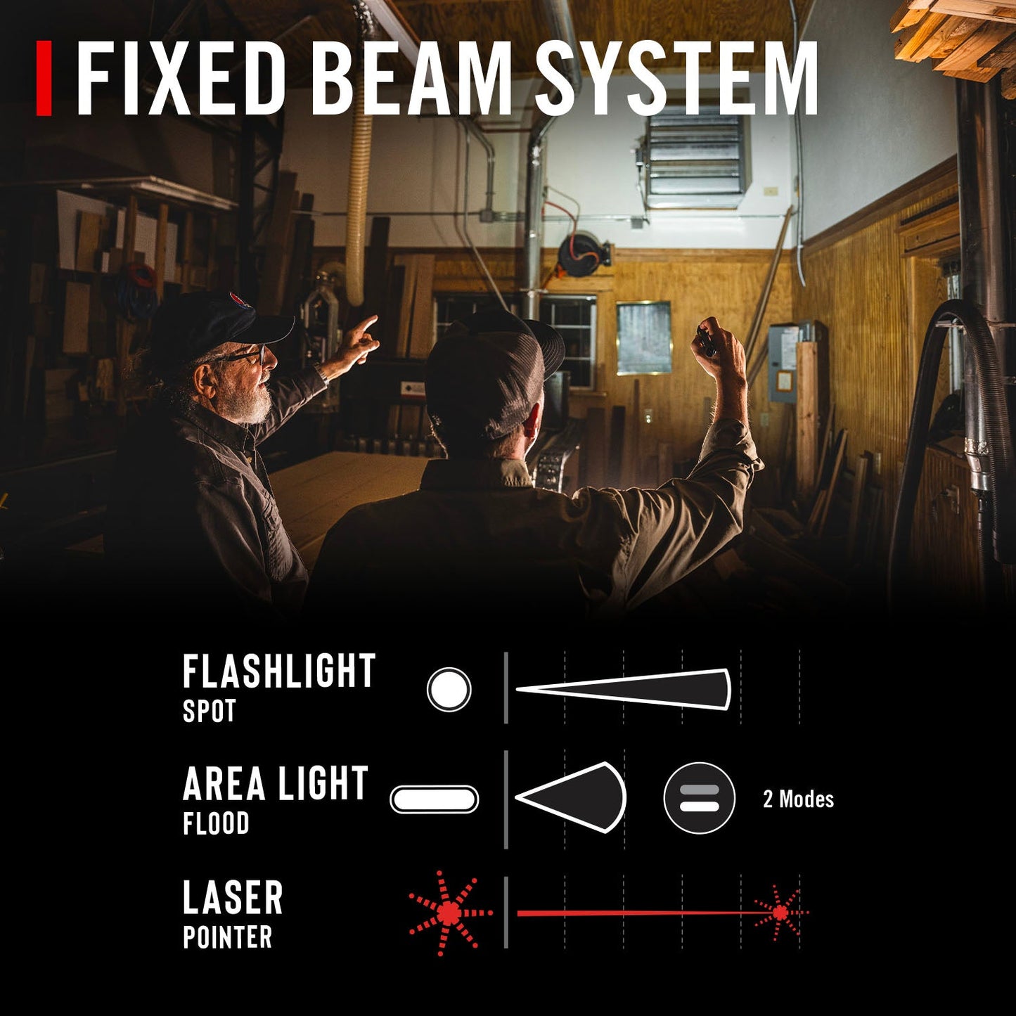 PM50R Laser